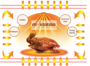 Mesin-Oven-Listrik-2-Rak-maksindo-bogor (3)